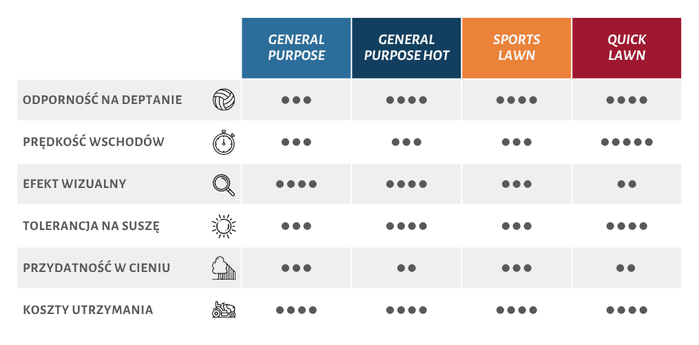 Porównanie mieszanek traw JOHNSONS