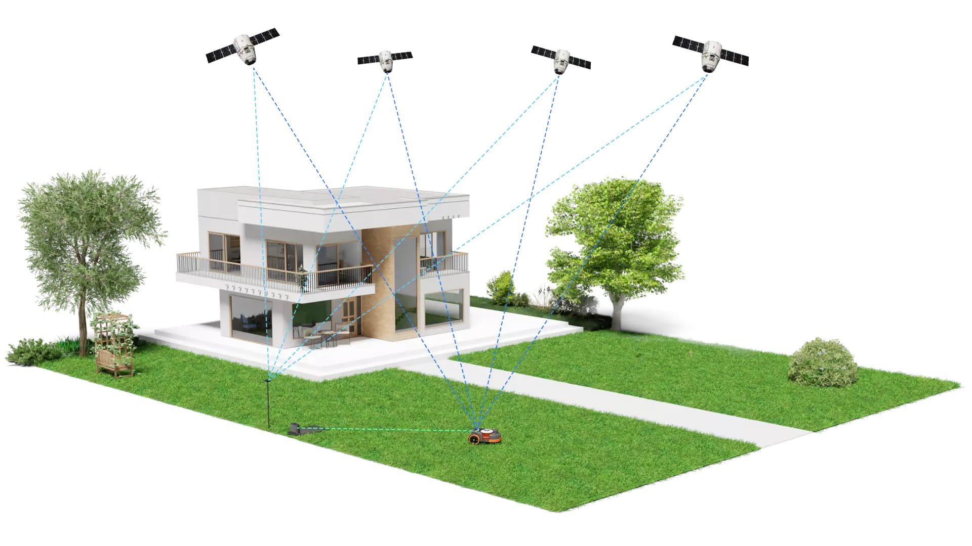 Segway Navimow X3 - nawigacja RTK - sposób połączenia